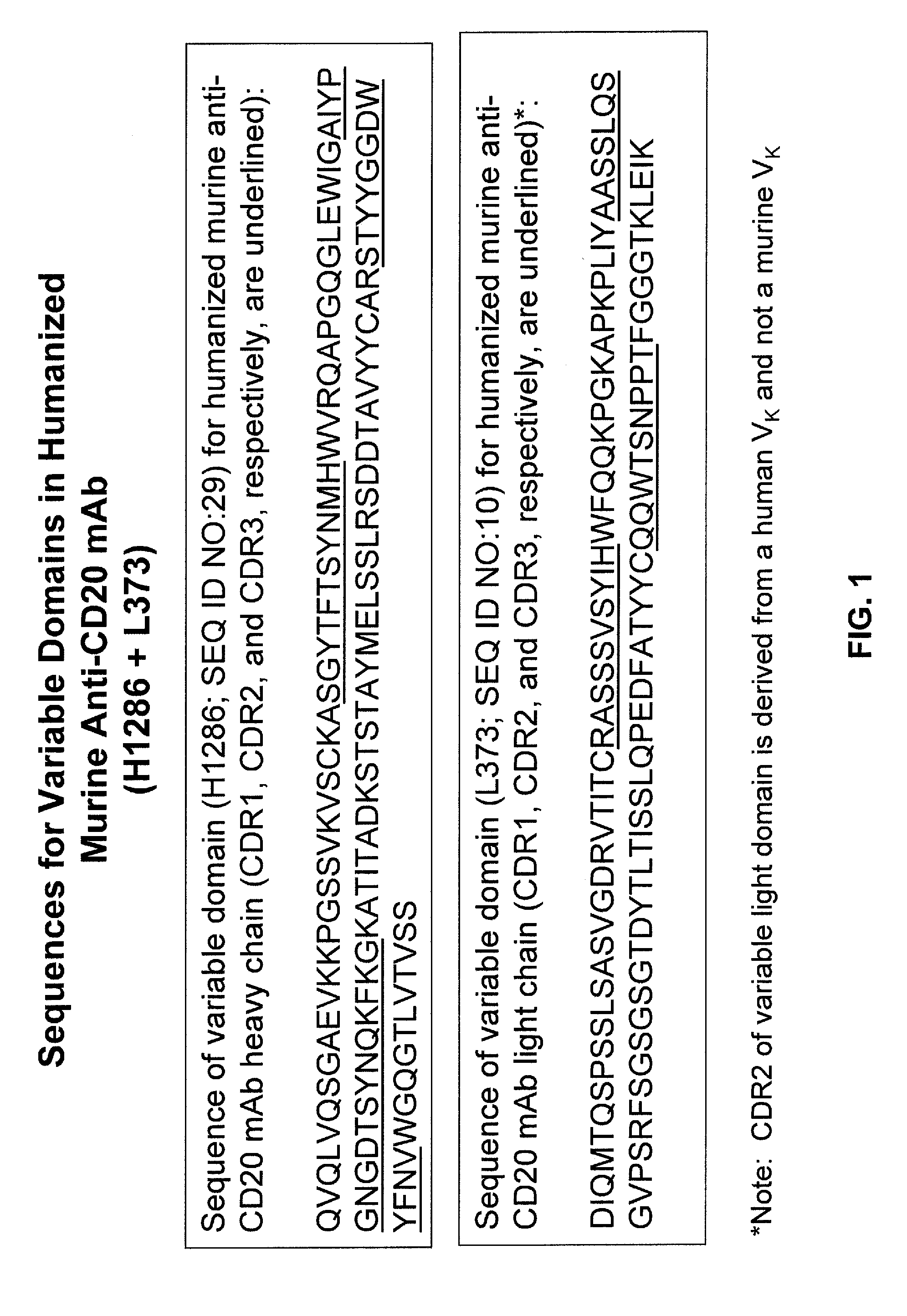 Anti-cd20 antibodies and methods of use