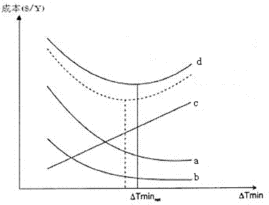 Method for designing energy-saving type circulating cooling water system