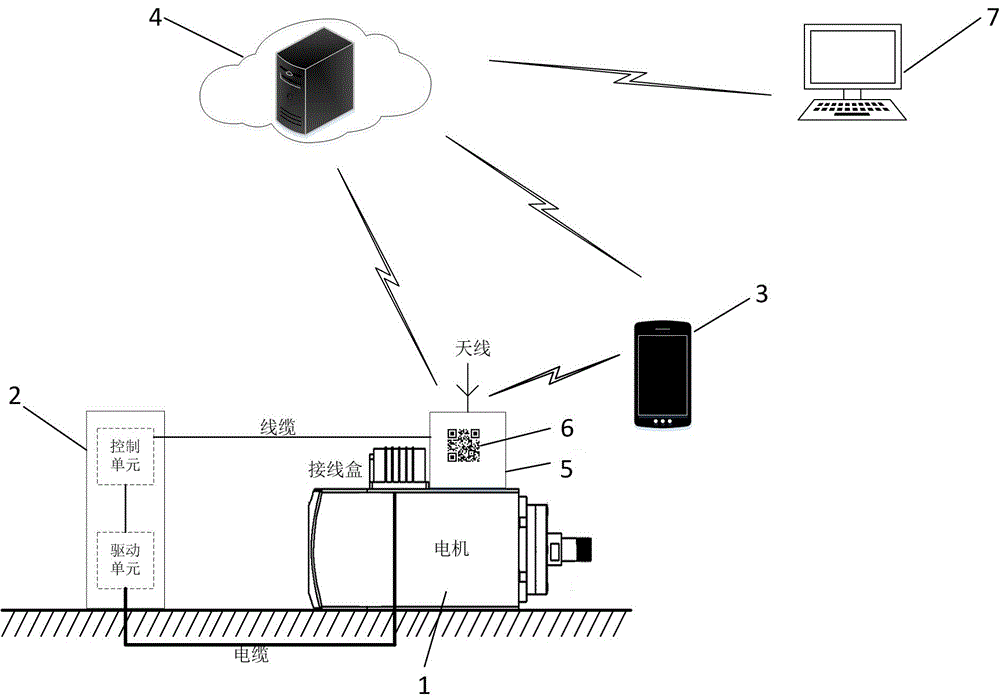 Intelligent motor system