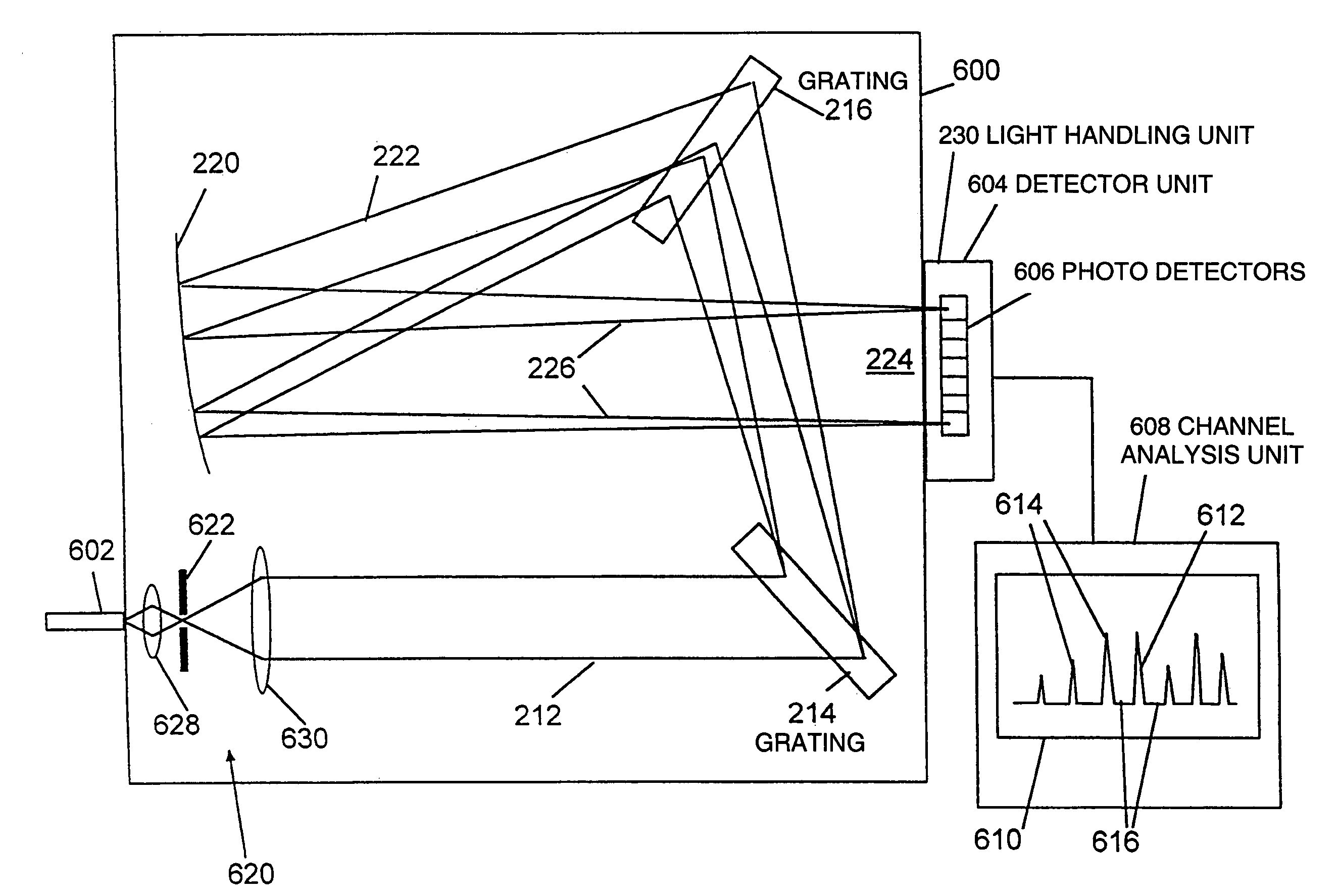 Wavelength division multiplexed device