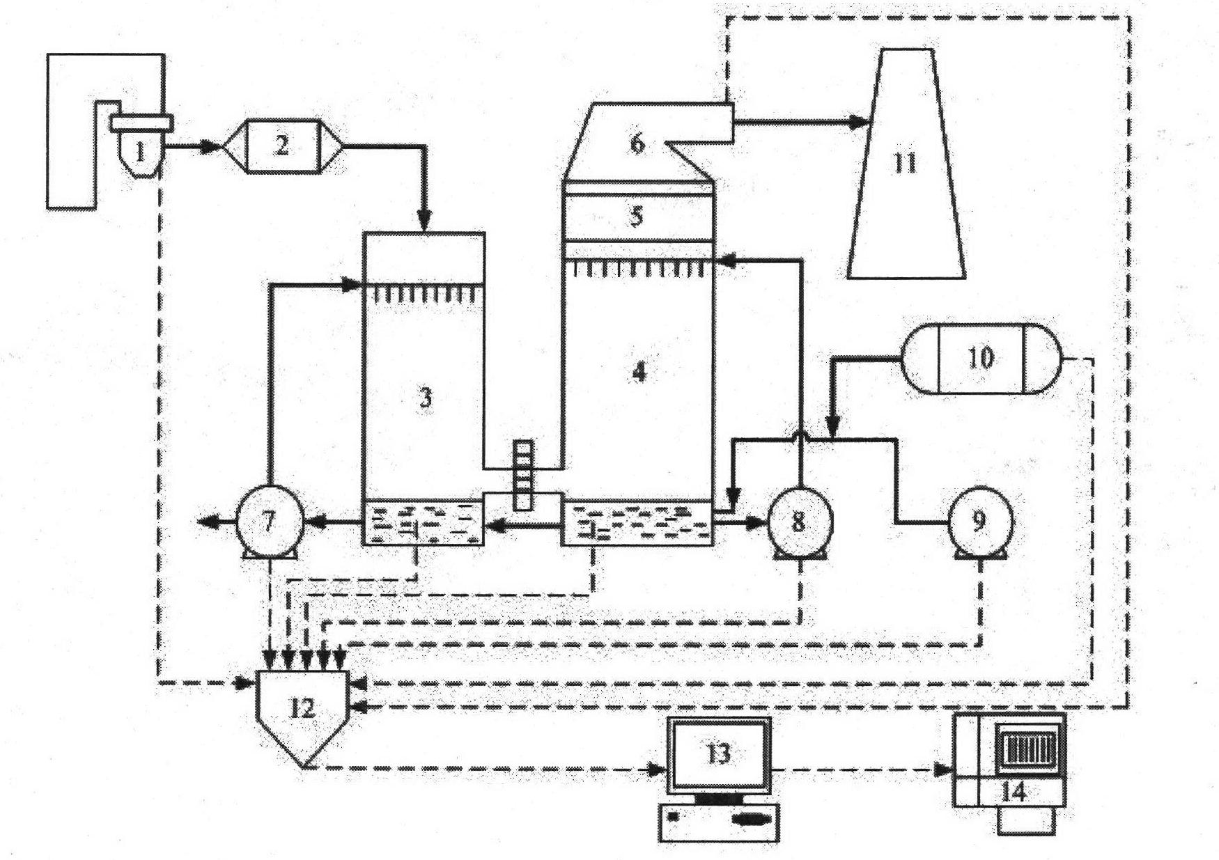 Method for predicting ammonia process flue gas desulphurization efficiency based on multiple parameters