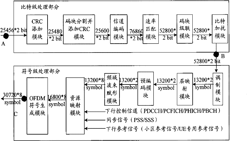 A method for reducing bandwidth of ir interface and distributed base station