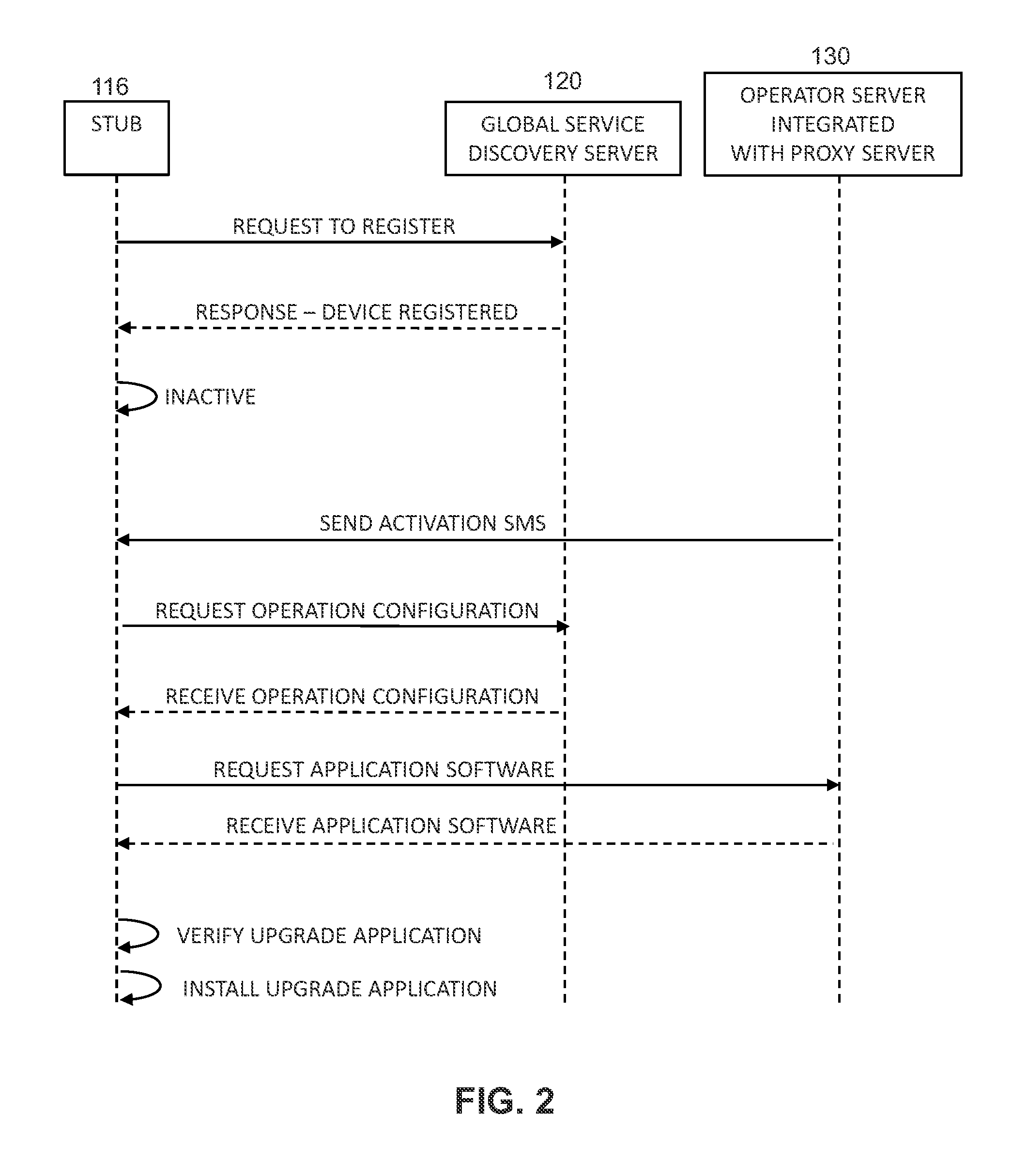 Secure mechanism to deliver mobile traffic management configuration upon stub activation on a mobile device of a global service discovery server