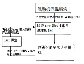 Preparation method of ultralarge high-pore-density honeycomb ceramic mold