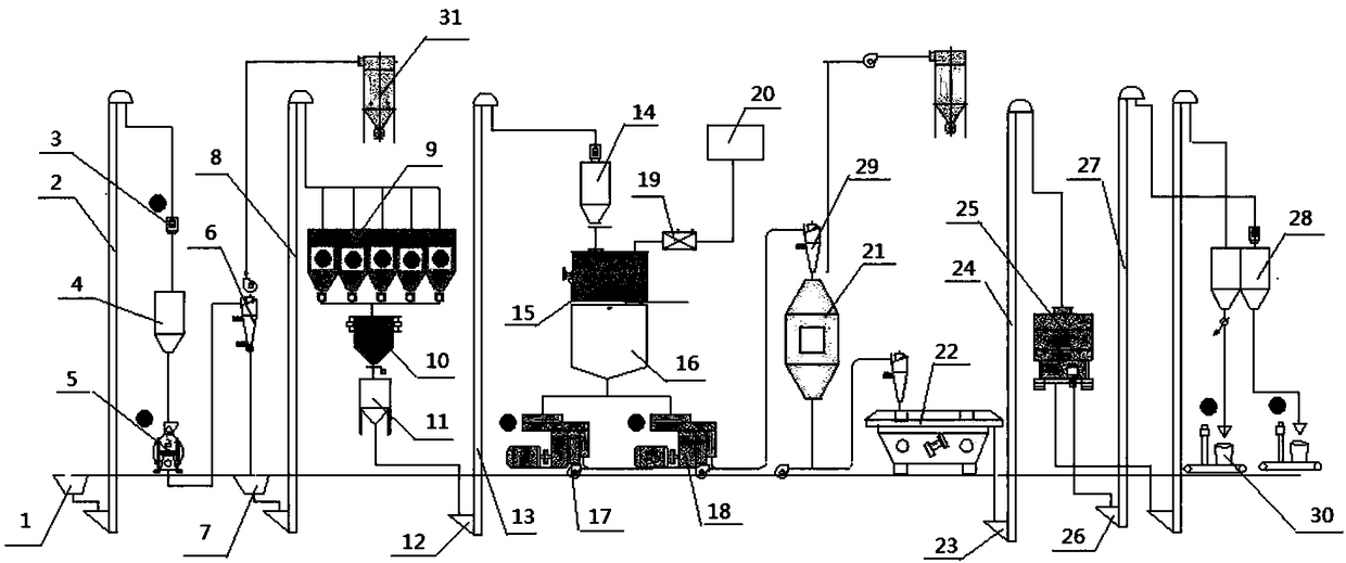 Nutritional rice production control system