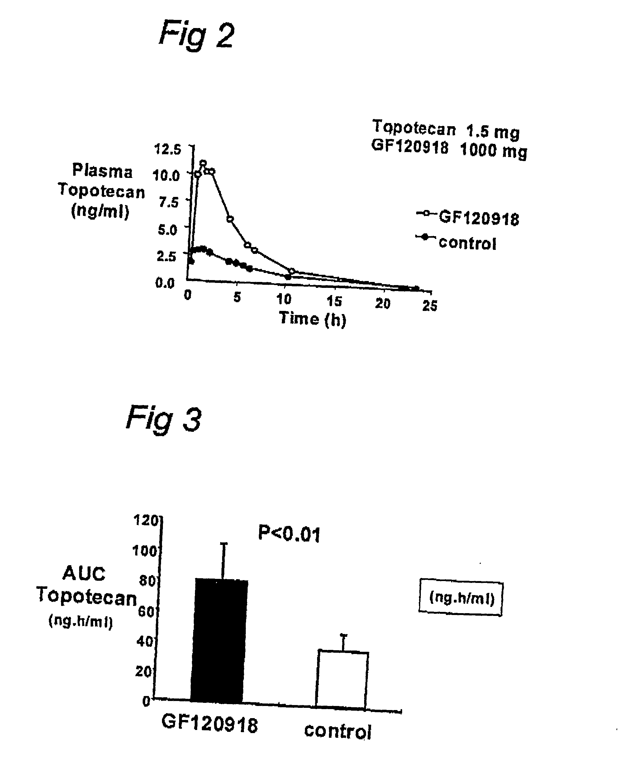 Method of improving bioavailability of orally administered drugs, a method of screening for enhancers of such bioavailability and novel pharmaceutical compositions for oral delivery of drugs