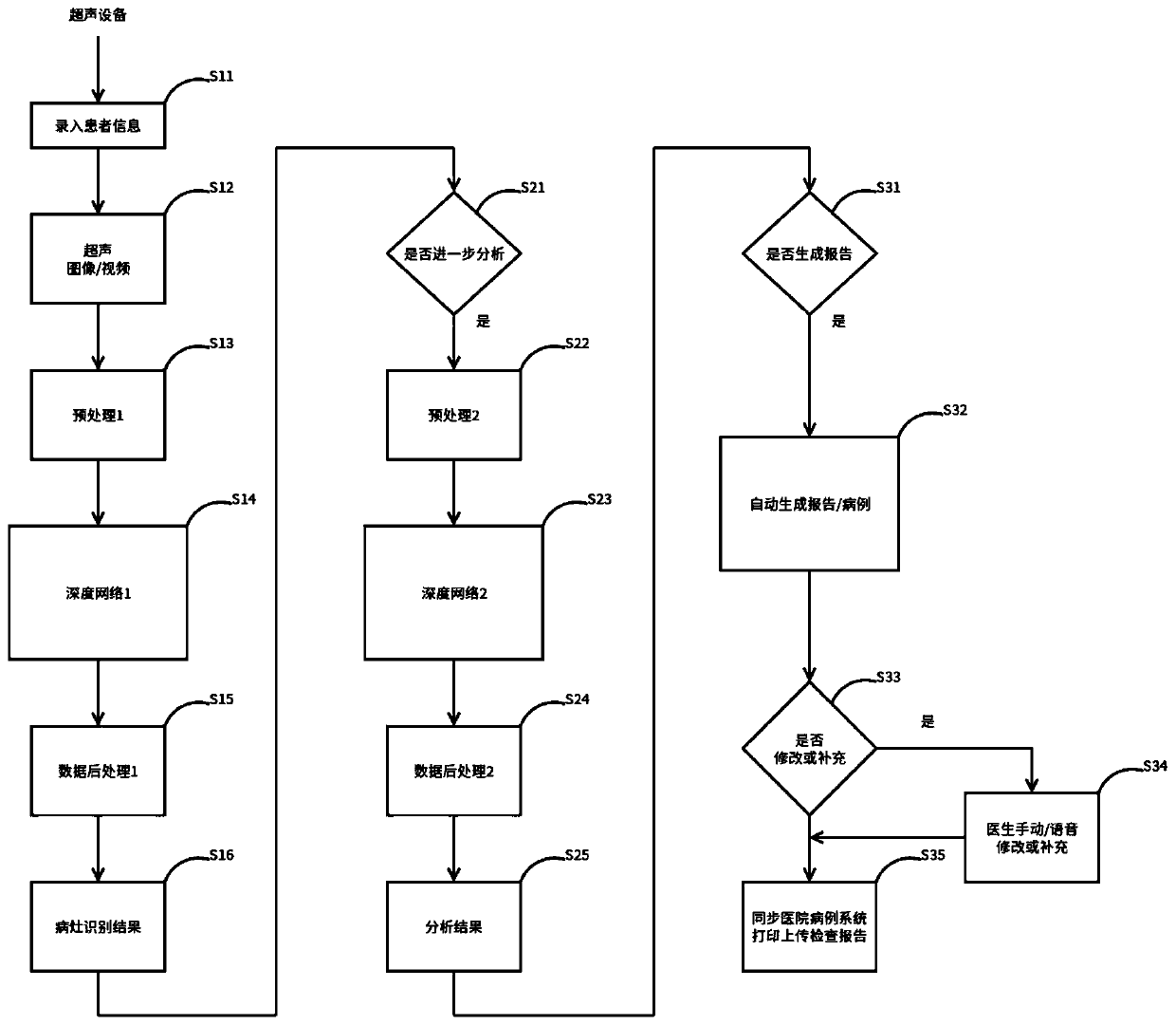 Intelligent breast focus analysis method and system based on breast ultrasonic image