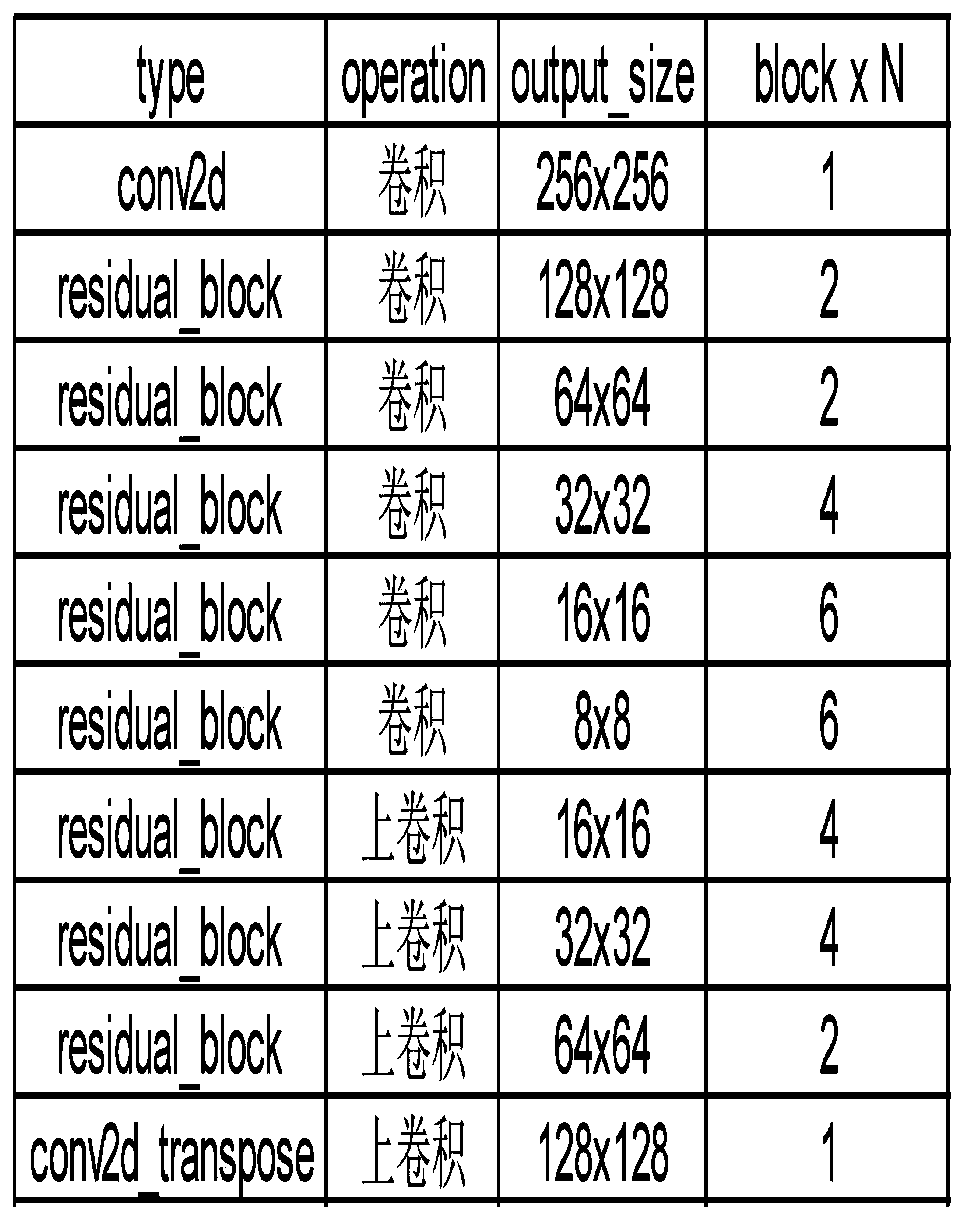 Intelligent breast focus analysis method and system based on breast ultrasonic image