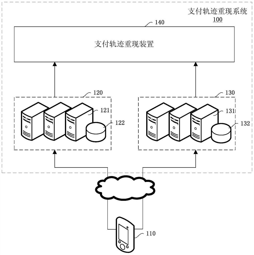 Payment track reproduction method, device, system, electronic equipment, storage medium
