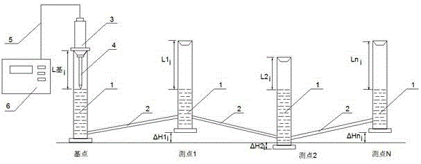 Mobile sensing type hydrostatic leveling system and method for monitoring vertical displacement deformation