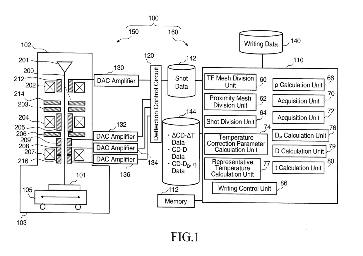 Charged particle beam writing method, and charged particle beam writing apparatus