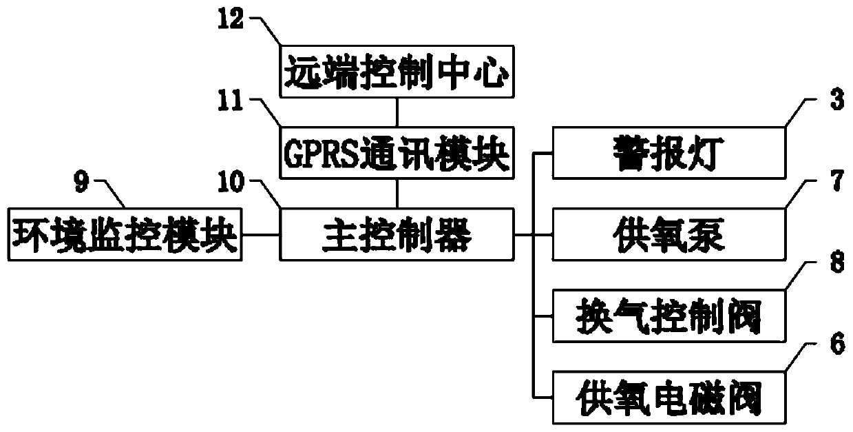 Real-time poison gas monitoring system for high-voltage switch cabinet of power distribution room