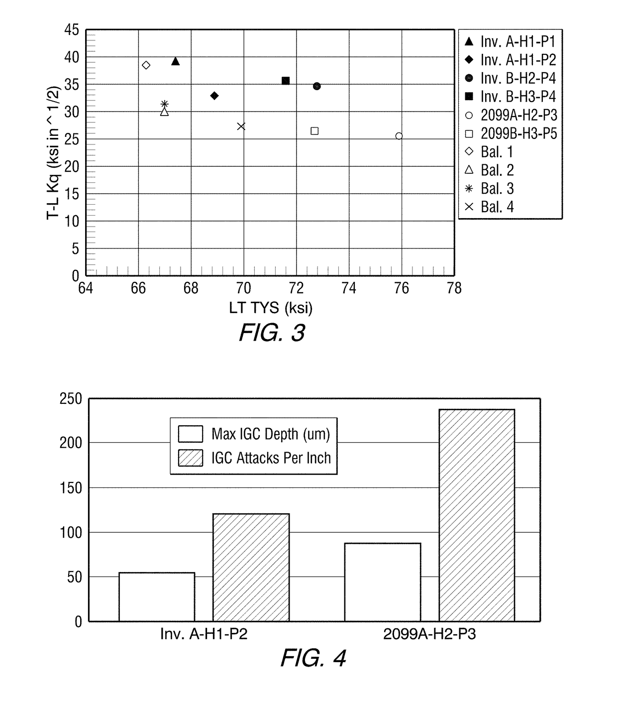 Low density aluminum-copper-lithium alloy extrusions