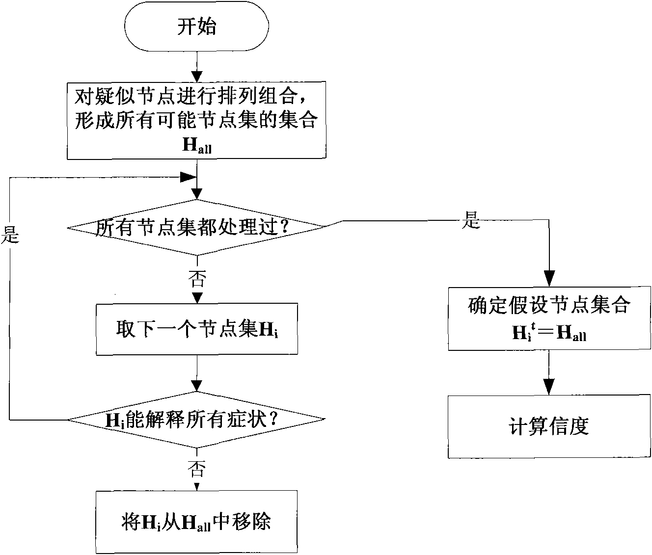 Network fault positioning method and device