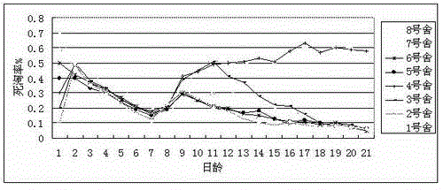 Production method of traditional Chinese medicine preparation toxin remover for preventing and treating mycotoxicosis