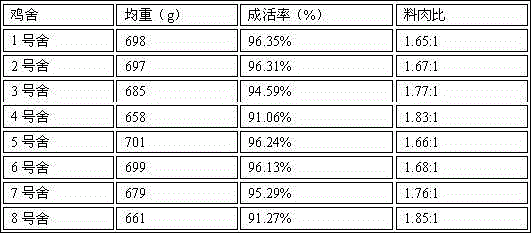 Production method of traditional Chinese medicine preparation toxin remover for preventing and treating mycotoxicosis