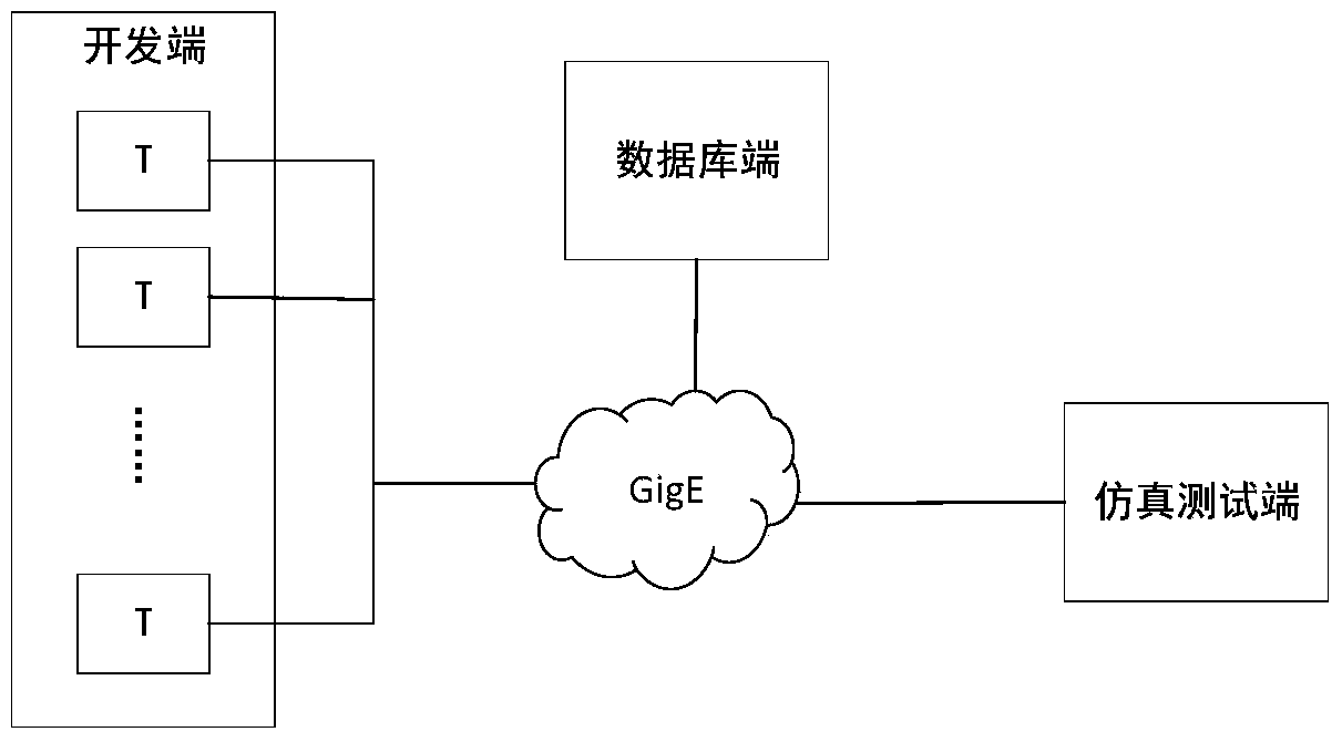 Model-Based Design Development System for Universal Infrared Focal Plane Equipment