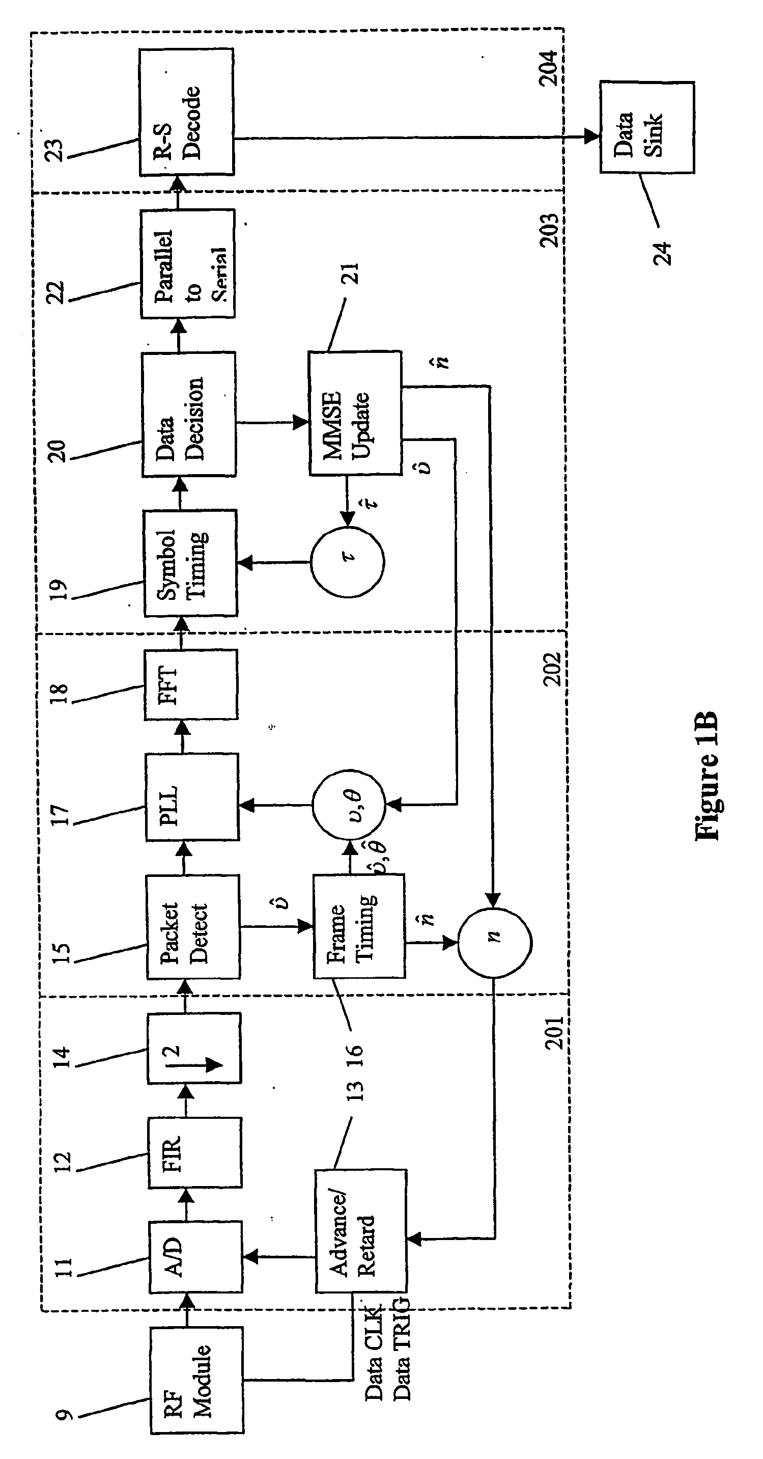 Maximum likelihood synchronization for a communications system using a pilot symbol