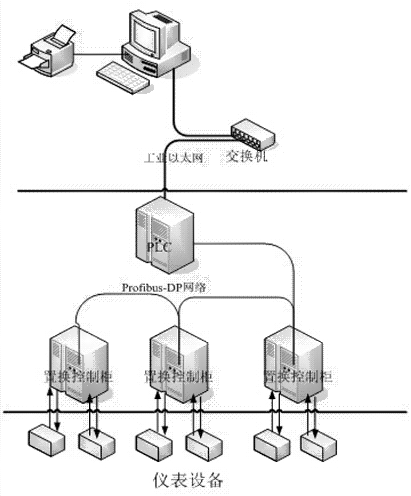 Online prediction method of replacement rate and gold mud grade in hydro-metallurgy and replacement processes of gold