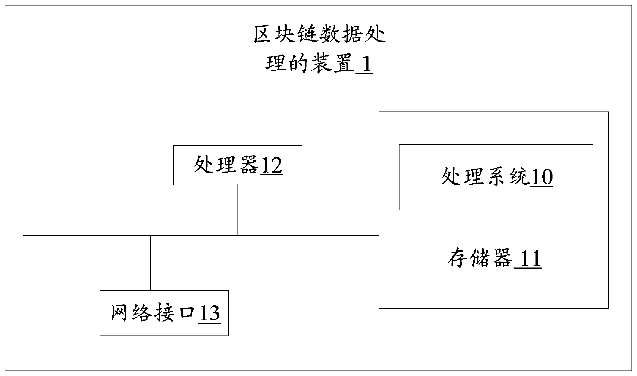 Block chain data processing device and method and storage medium