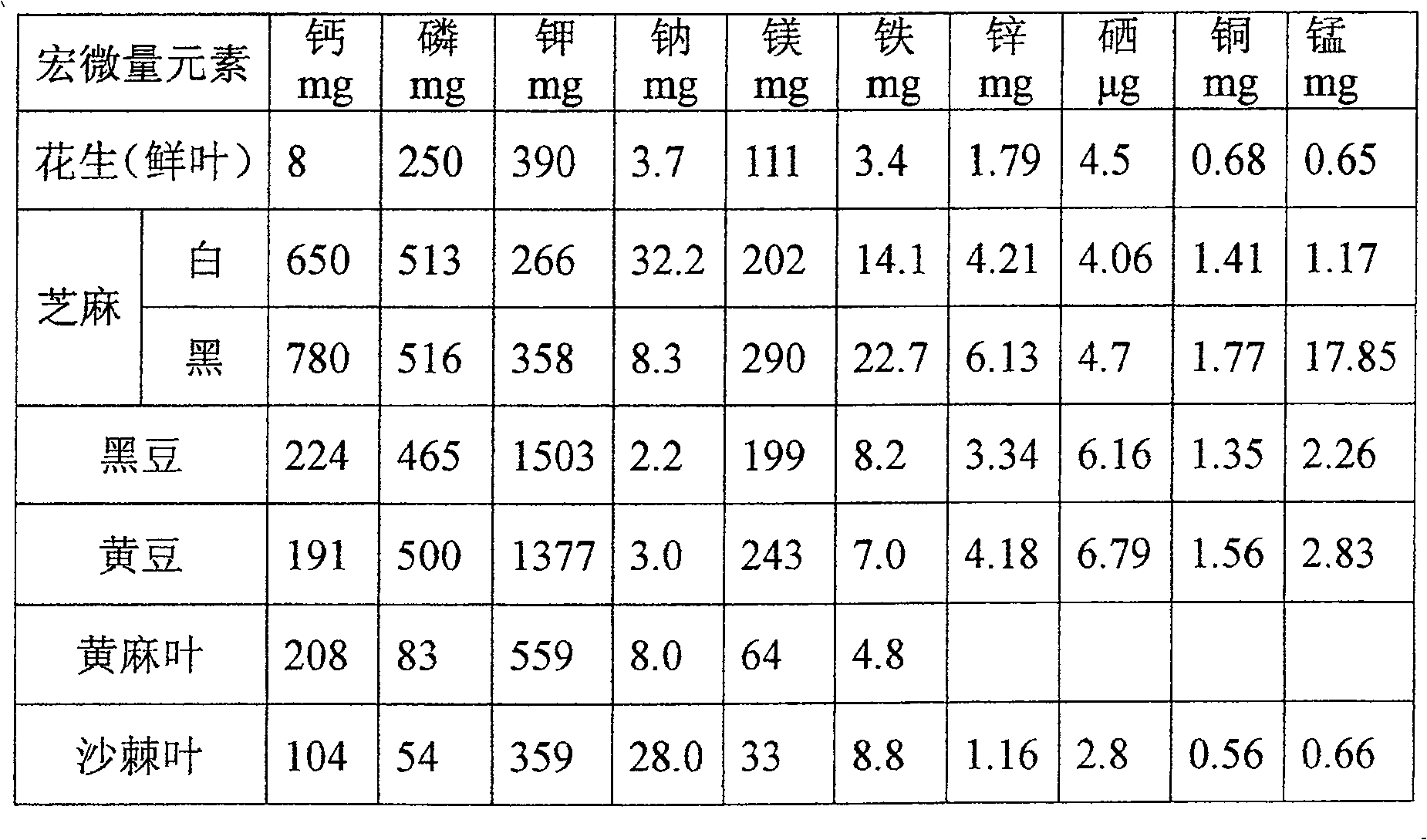 Cigarettes made from enhanced plant leaves with trace elements and production thereof