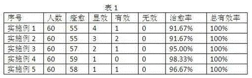 Traditional Chinese medicine for treating pharyngitis accompanied by coughs caused by spleen-kidney-yang deficiency