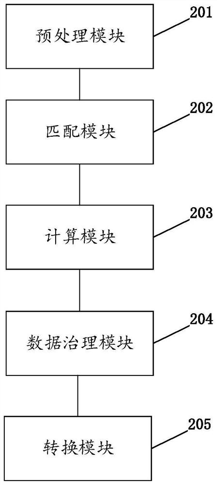 Service orchestration execution method based on rule engine and related equipment