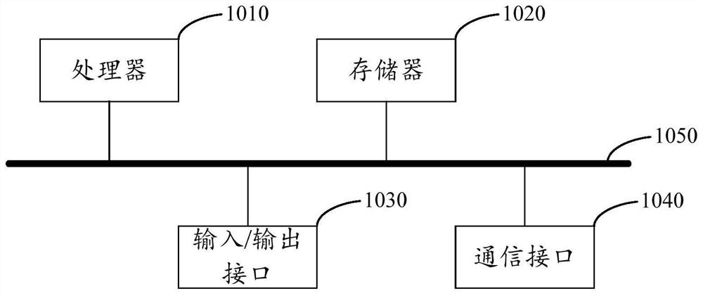 Service orchestration execution method based on rule engine and related equipment