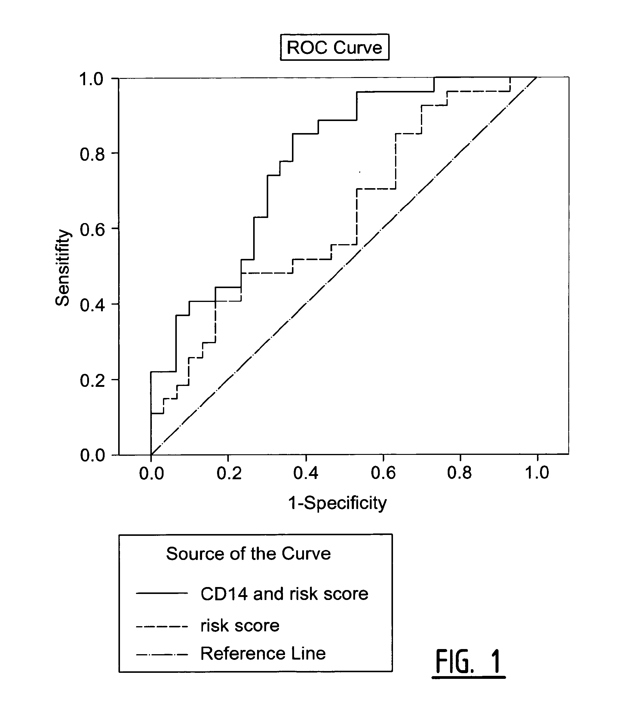 Determination of Exosomel Biomarkers for Predicting Cardiovascular Events