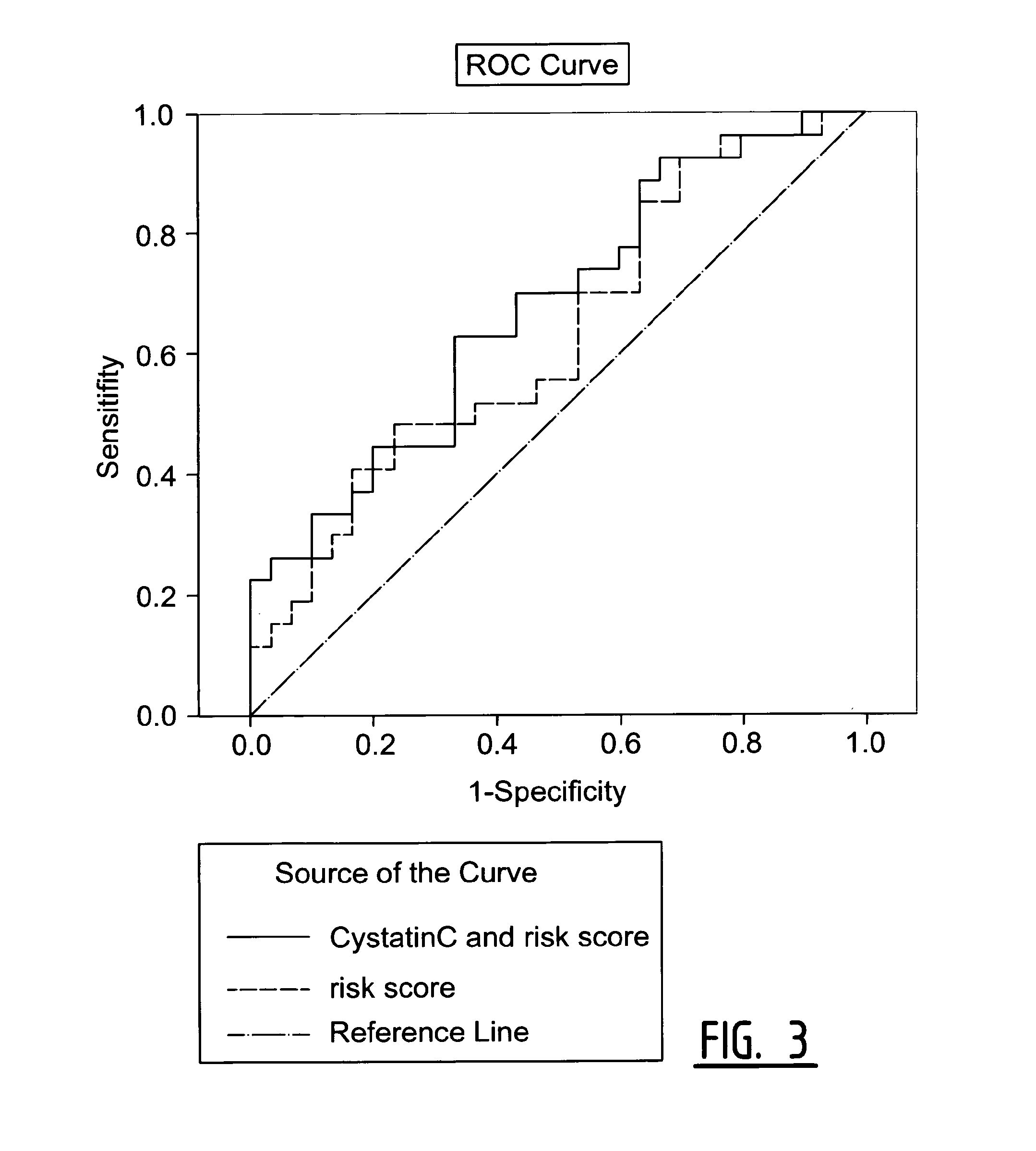 Determination of Exosomel Biomarkers for Predicting Cardiovascular Events