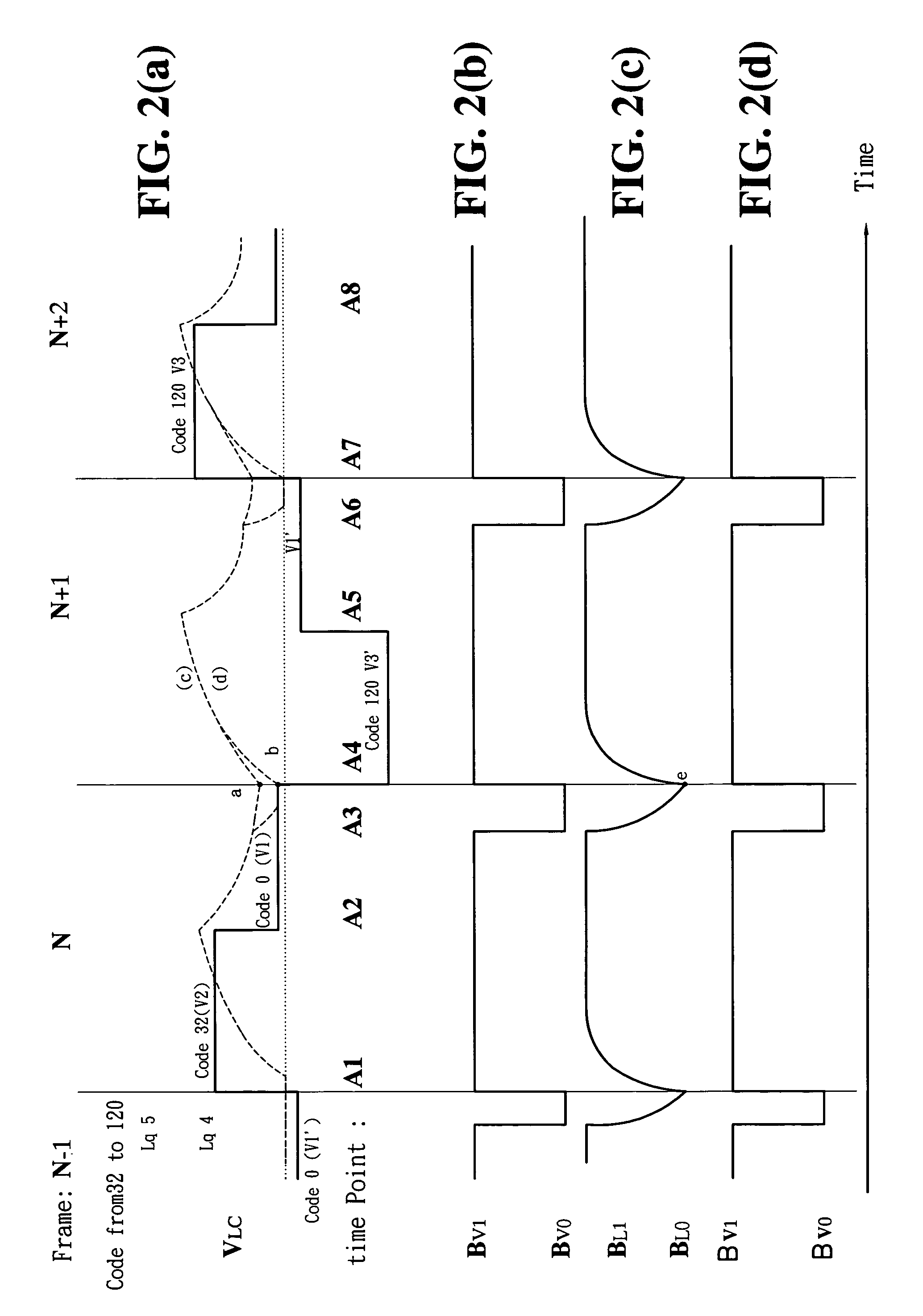 Method and device used for eliminating image overlap blurring phenomenon between frames in process of simulating CRT impulse type image display