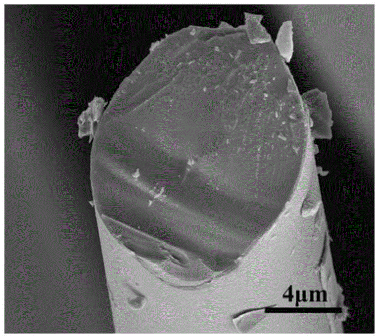 Coated inorganic fiber toughened max phase ceramic composite material, its preparation method and application