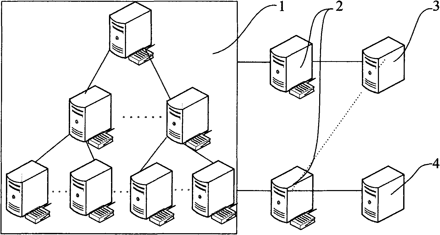 LDAP (Lightweight Directory Access Protocol) cloud storage service system