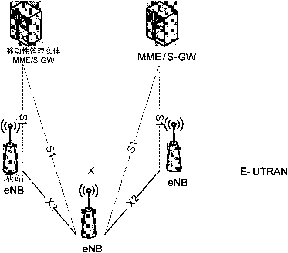 Method and device for preventing network safety from desynchronizing