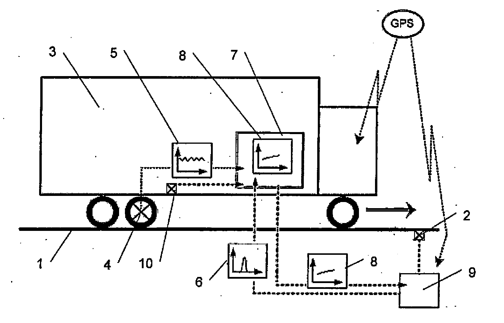 Method for calibrating wim-sensors