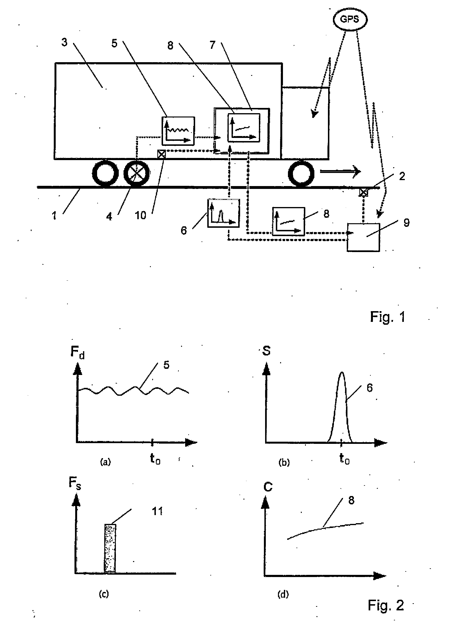 Method for calibrating wim-sensors