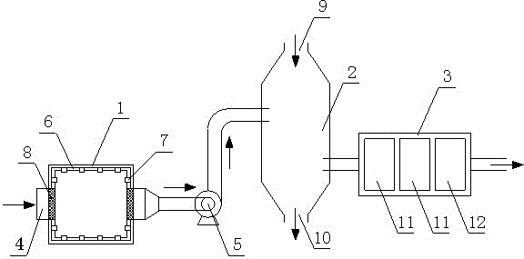 Light energy catalysis and ultraviolet (UV) photolysis oxidation combined high-efficiency waste gas treatment device