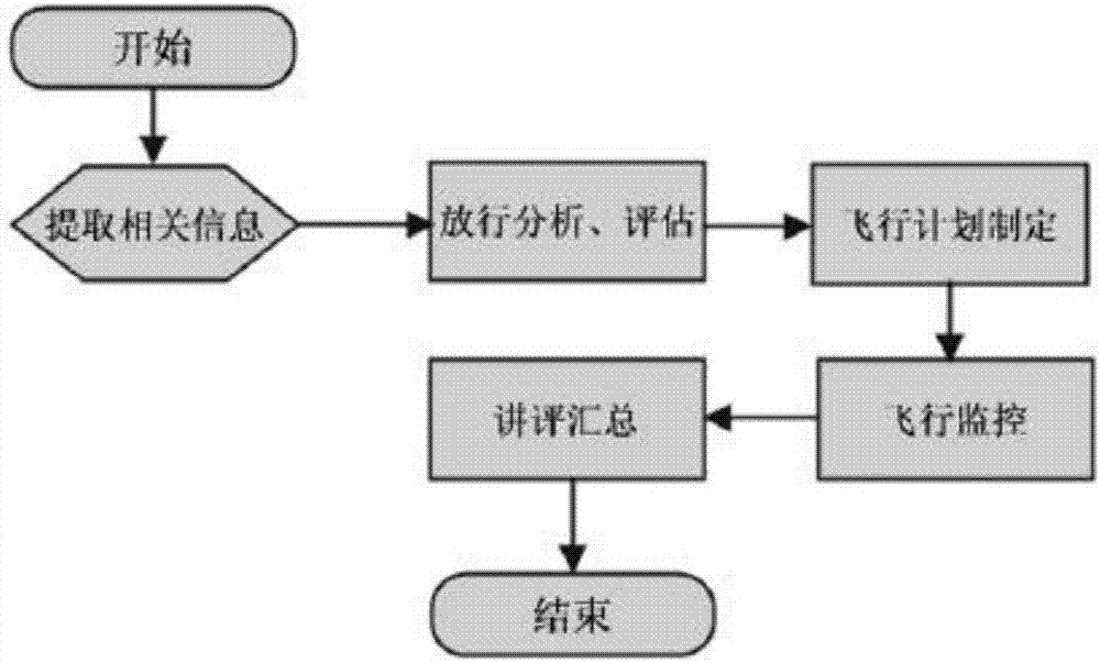 SOA-based civil aviation enterprise application system integration