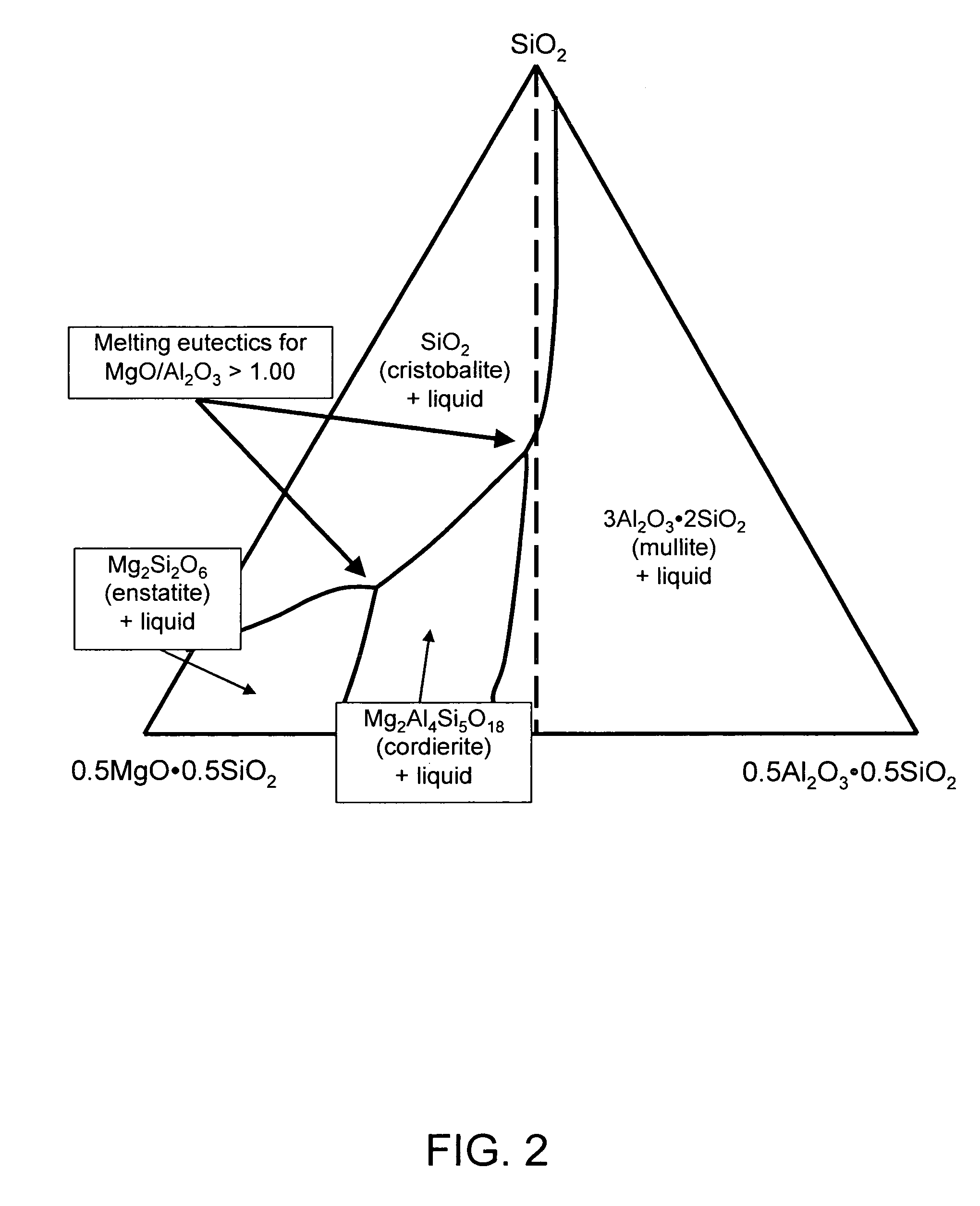 Fining of boroalumino silicate glasses