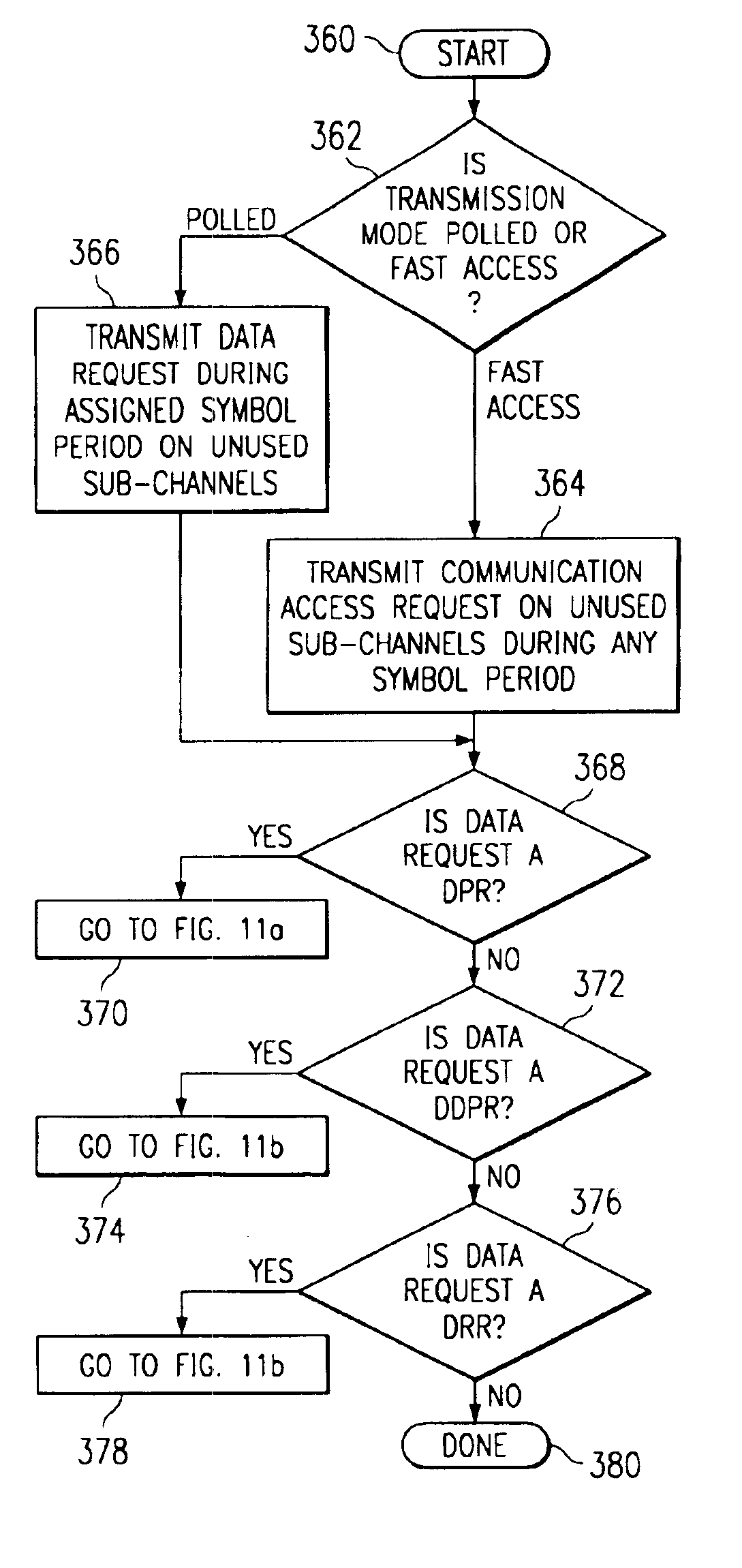 Method and apparatus for coordinating multi-point to point communications in a multi-tone data transmission system