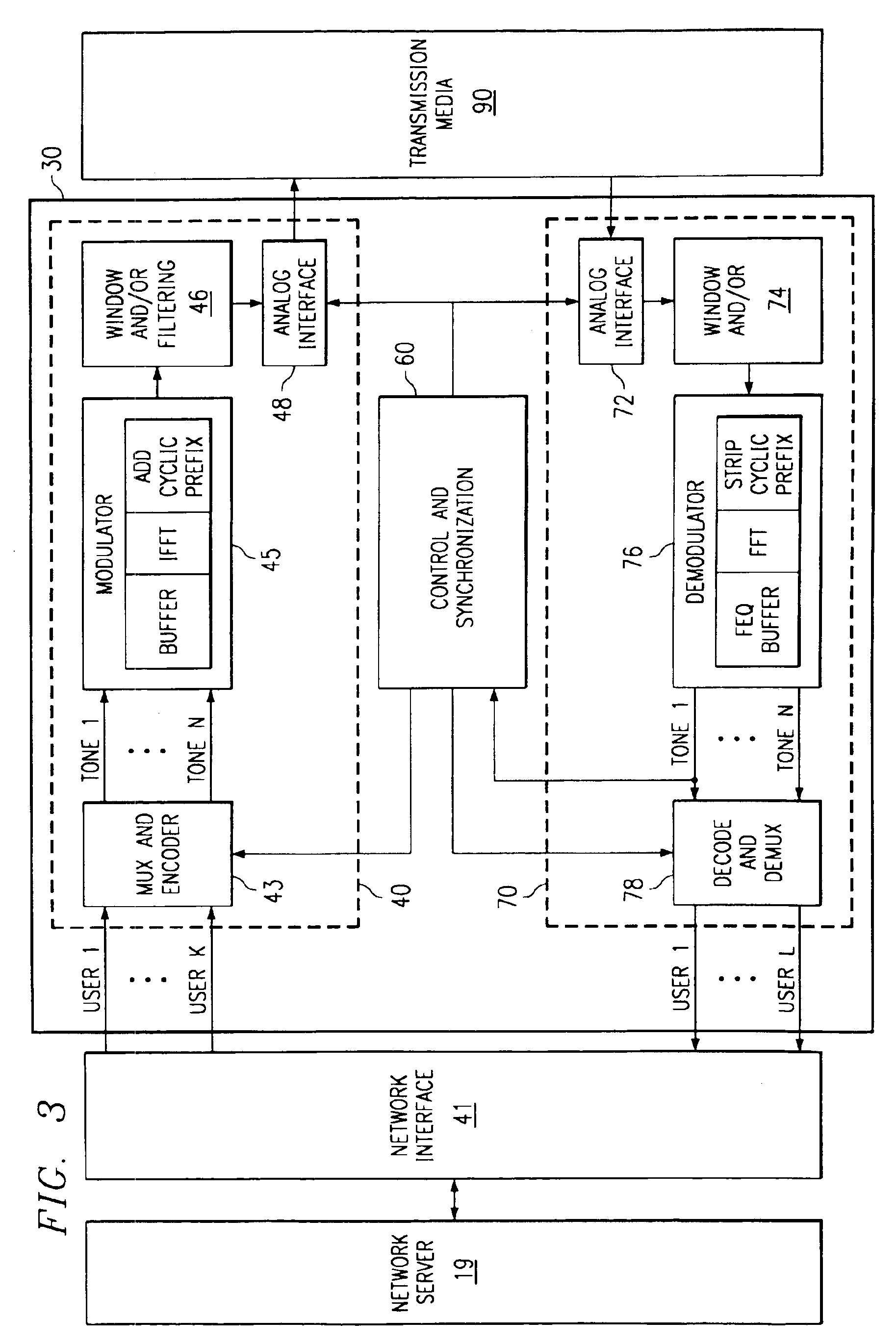 Method and apparatus for coordinating multi-point to point communications in a multi-tone data transmission system