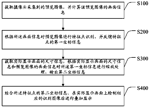 Self-adaptive interface display method based on ADAS (Advanced Driver Assistant System), system and storage device