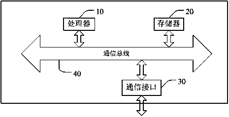 Self-adaptive interface display method based on ADAS (Advanced Driver Assistant System), system and storage device