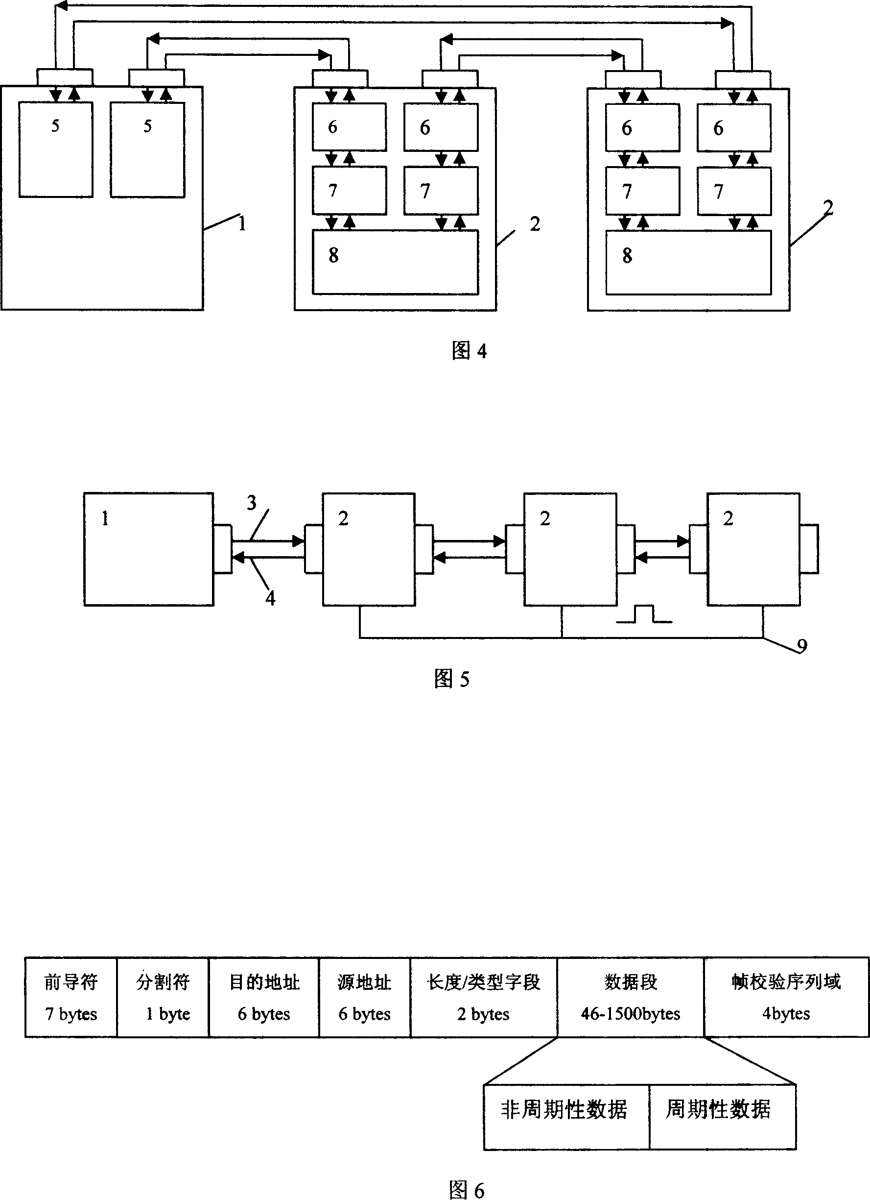 Real time synchronization network based on the standard Ethernet and its operating method