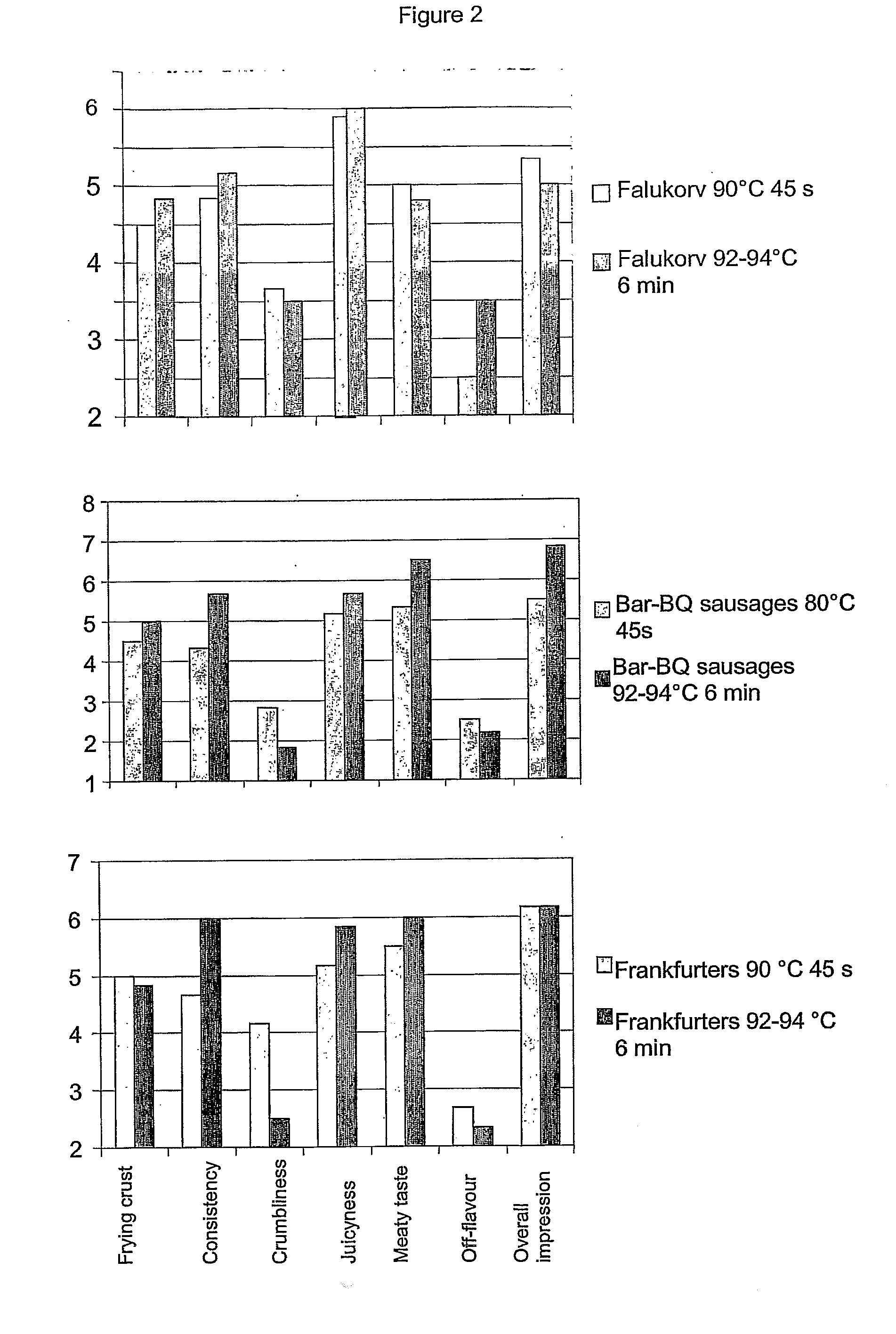 Vegetable fat replacement in meat products