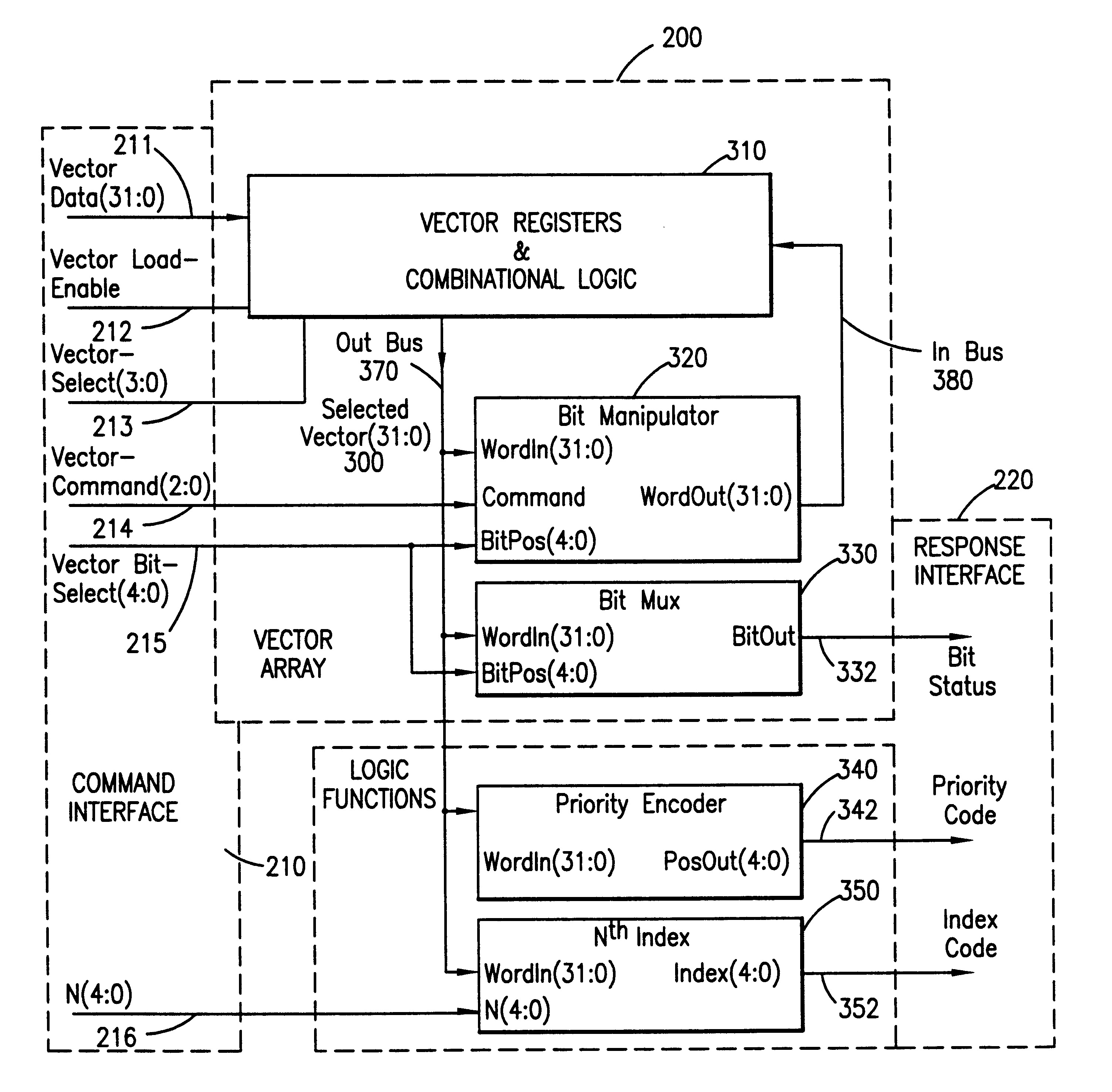 Method and apparatus for bit vector array