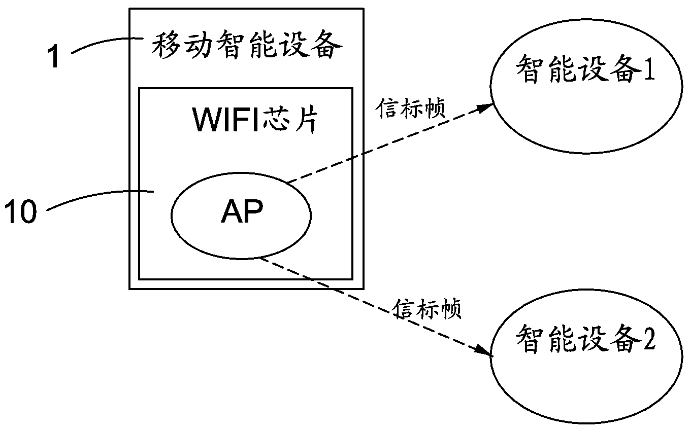 Method for protecting wireless network