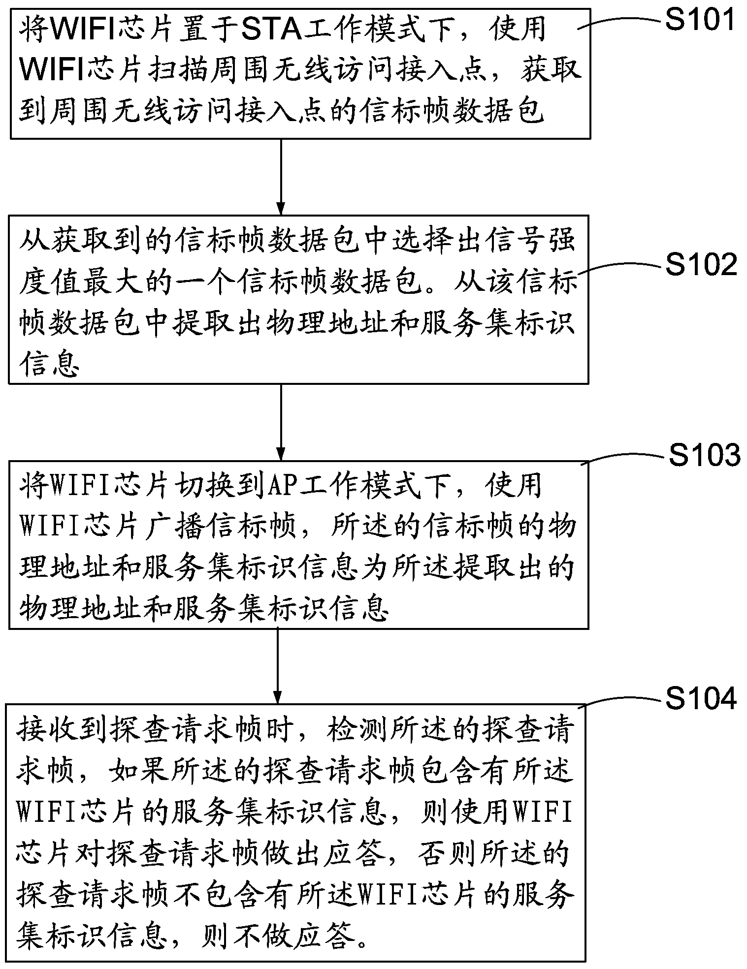 Method for protecting wireless network