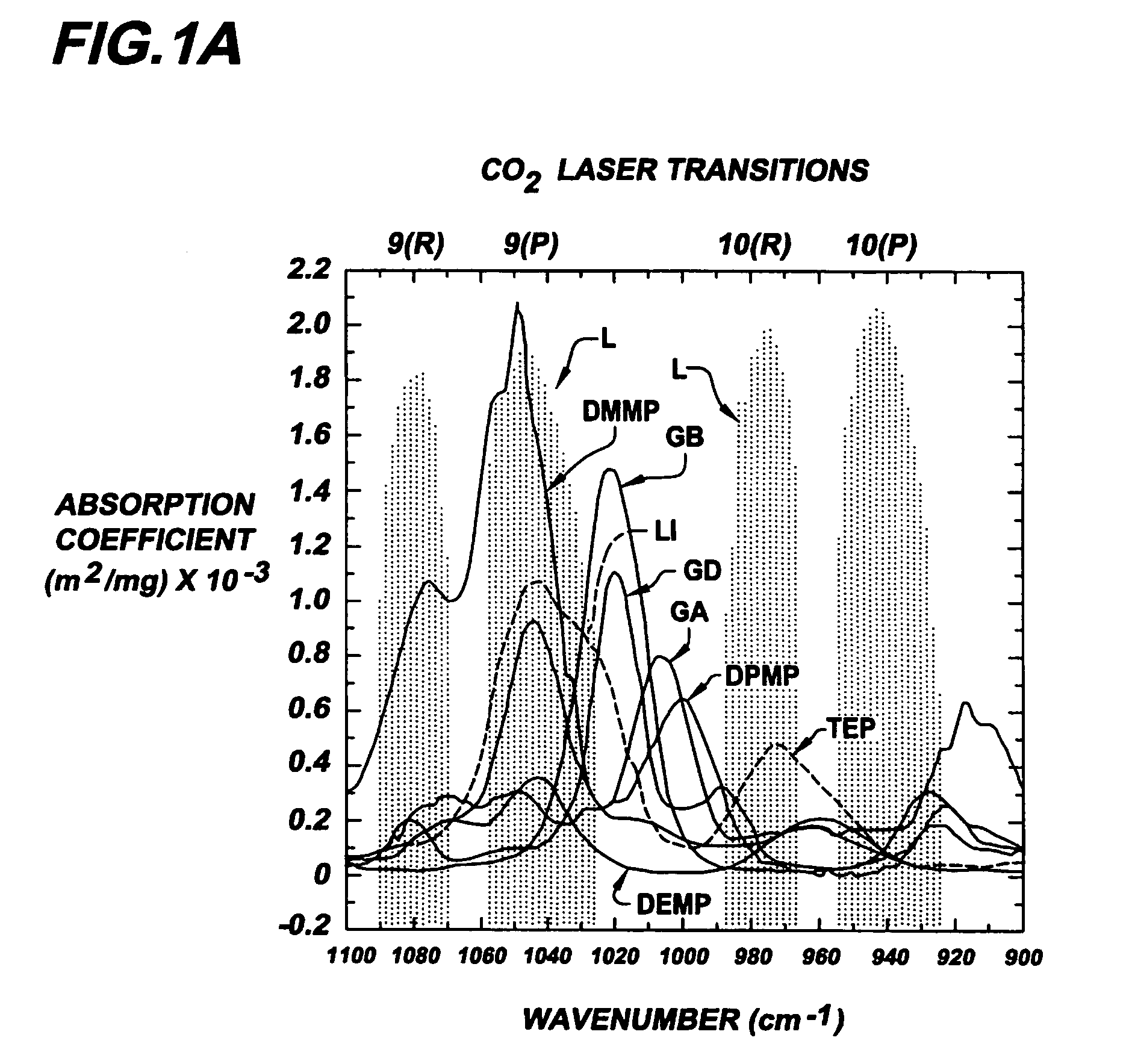 System and method for detecting and identifying an analyte