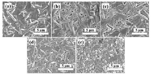 Co-doped multiferroic ceramic with Aurivillius structure and preparation method thereof